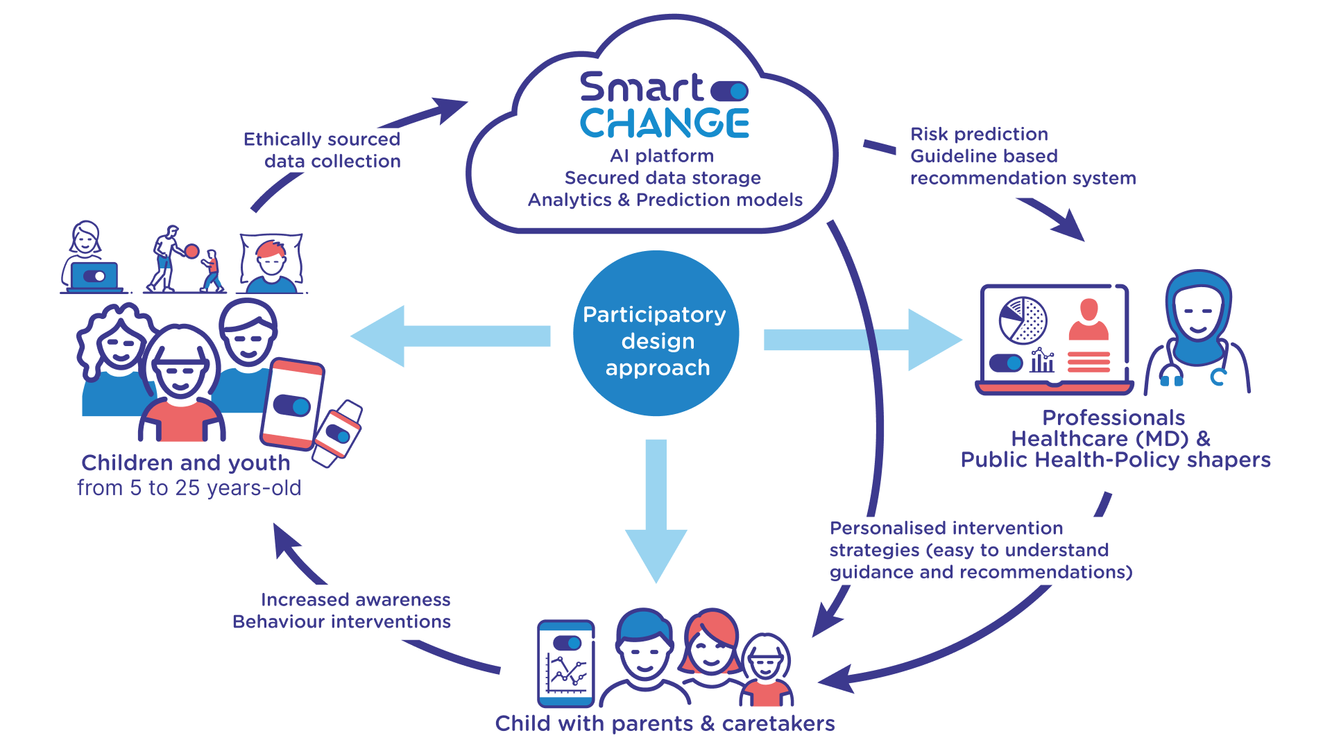 smartchange schematic